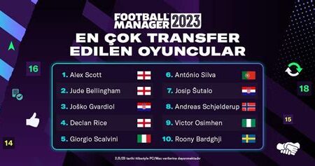 Futbol Transfer Pazarındaki Yükselen Yıldızlar